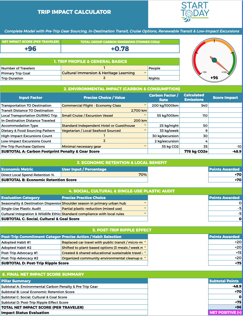 Trip Impact Calculator